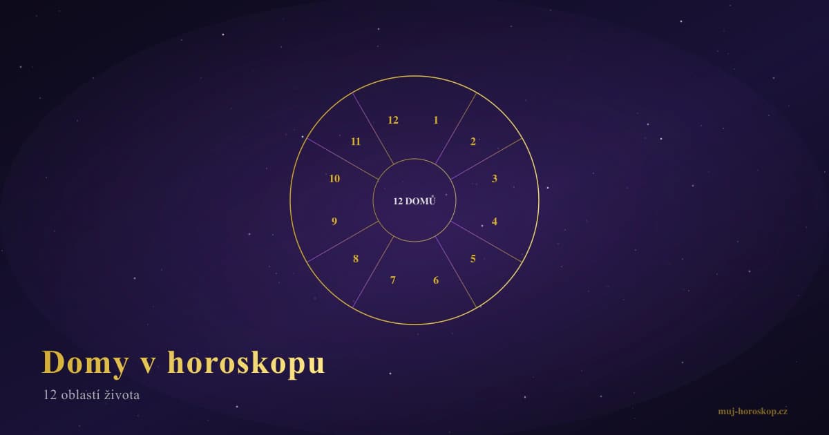 Domy astrologiczne w horoskopie — 12 obszarów życia na mapie urodzeniowej