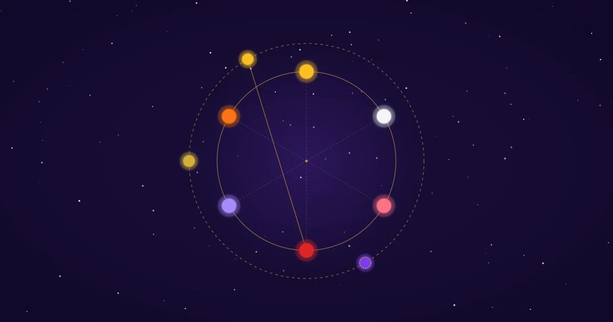 Mapa natalna z planetami tranzytującymi — schemat tego, jak powstaje dzienny horoskop