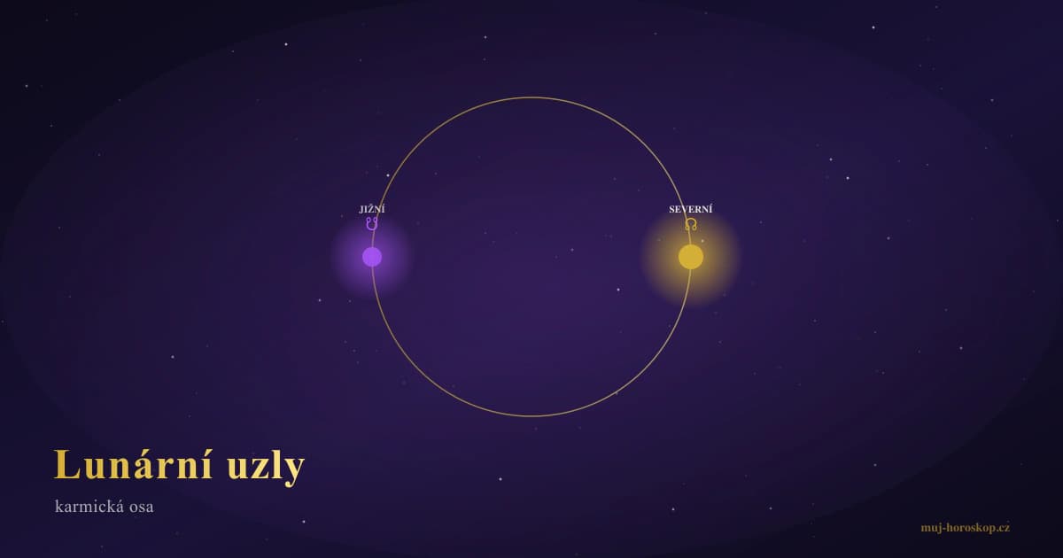 Węzły księżycowe — Węzeł Północny i Południowy jako oś karmiczna horoskopu