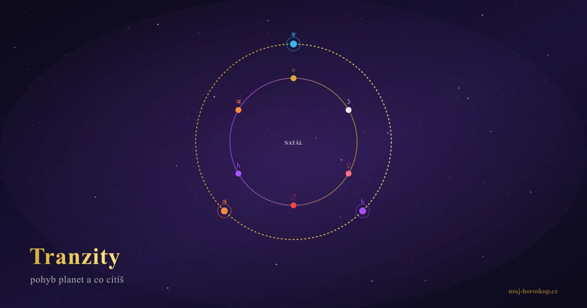 Tranzyty planet — poruszające się planety nad statyczną mapą urodzeniową