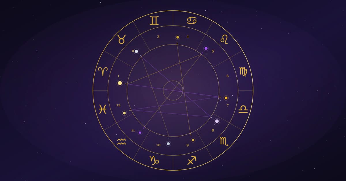 Horoskop urodzeniowy — koło kosmogramu z 12 domami, znakami zodiaku i aspektami planet